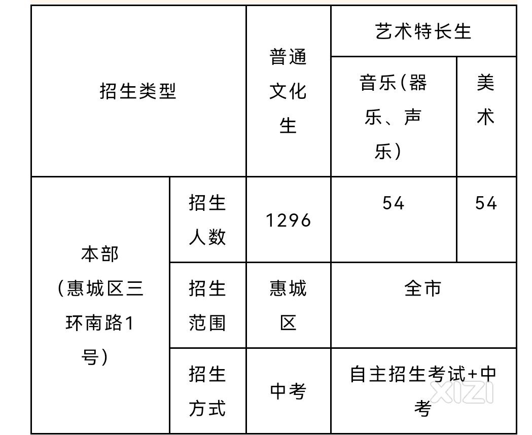 惠州实验中学2024年高一招生计划
