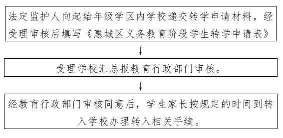 惠城今秋公办学校转学申请于7月10日开始，分两个时间段！
