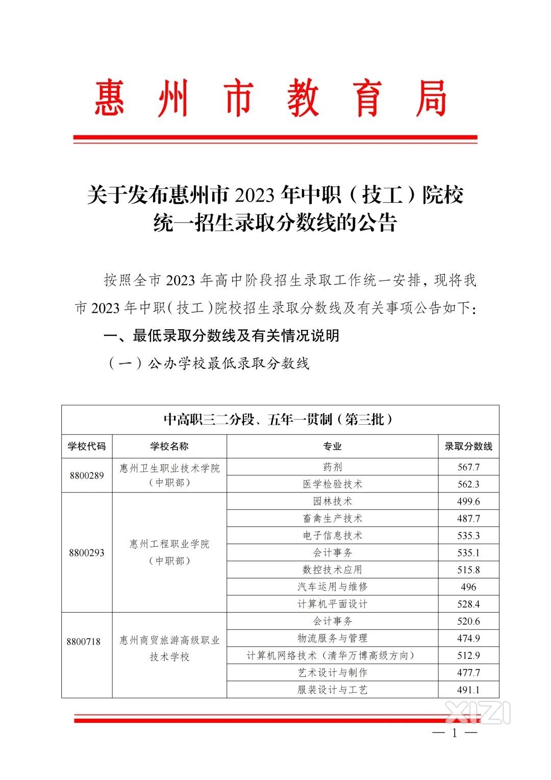 关于发布惠州市 2023 年中职（技工）院校统一招生录取分数线的公告